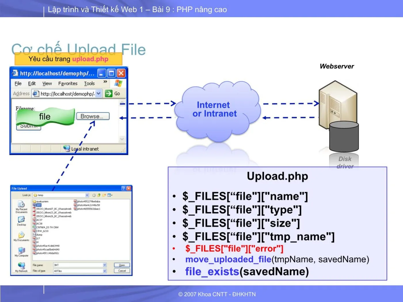 Tập trung luyện code để thành thạo các câu lệnh