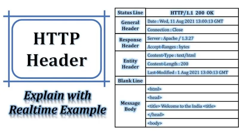 HTTP header là một phần quan trọng trong giao tiếp giữa máy chủ và trình duyệt web