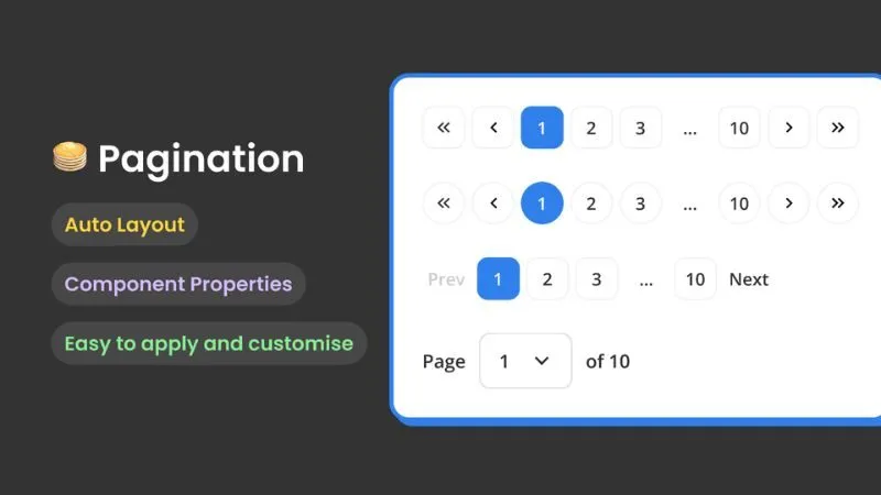 Pagination là quá trình chia nhỏ và hiển thị dữ liệu thành các phần/từng trang nhỏ