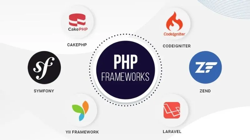 PHP framework ngày càng trở nên phổ biến và quan trọng đối với việc phát triển các ứng dụng web