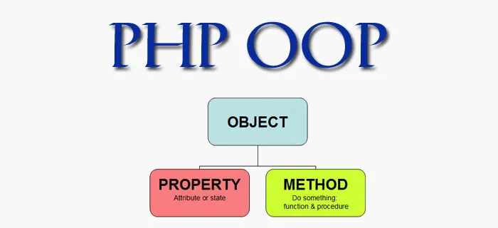 Tổng quan PHP OOP dành cho người mới bắt đầu