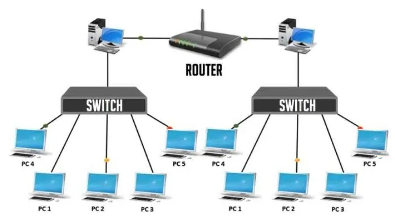 Switch giúp đơn giản hóa mã nguồn và làm cho nó dễ đọc hơn