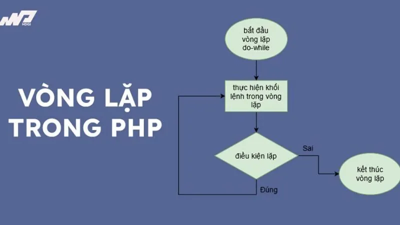 Trong PHP hãy thử nghiệm và thực hành nhiều để nâng cao kỹ năng của mình