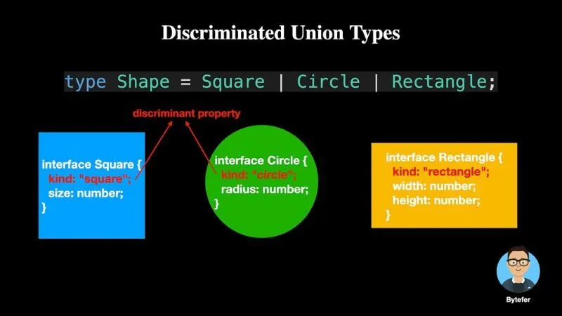 Union Types là một trong những tính năng hữu ích của PHP 8