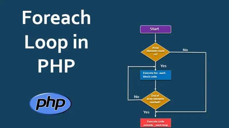 Vòng lặp foreach một cấu trúc lặp cực kỳ hữu ích trong PHP